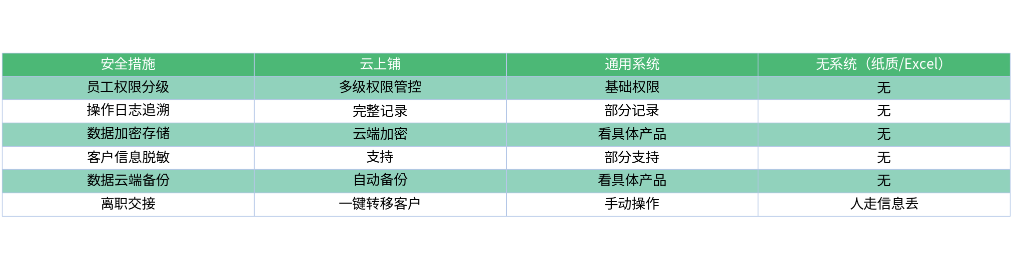 对比表格