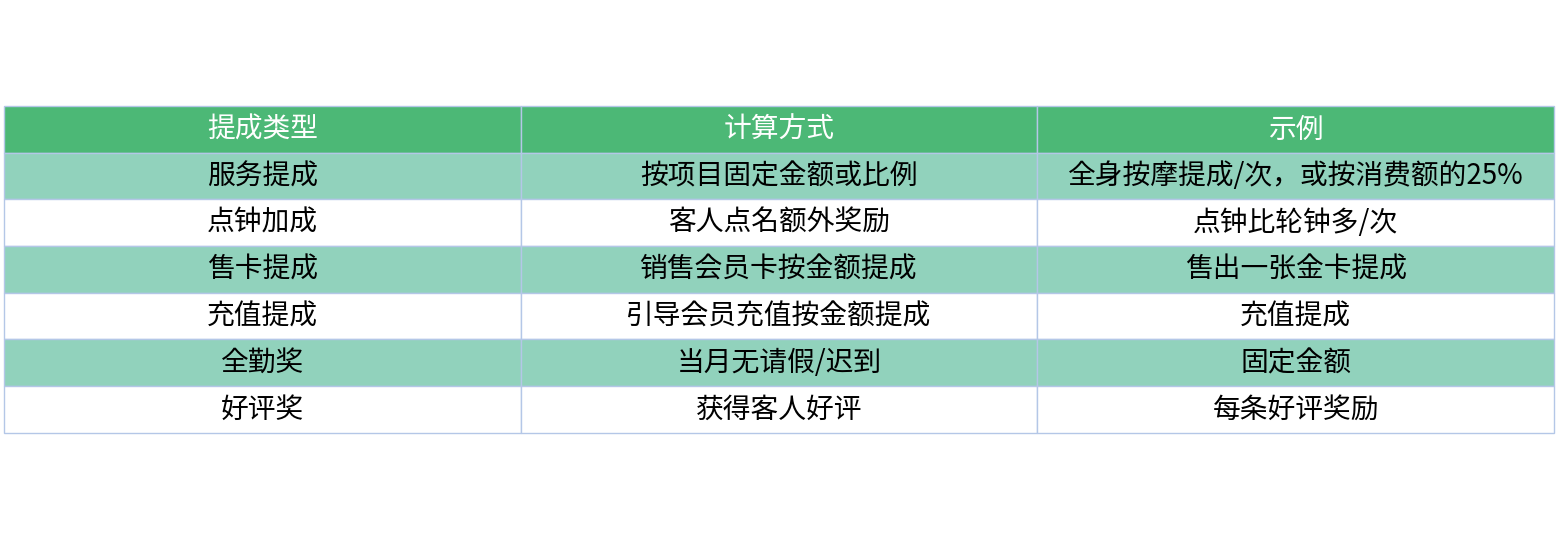 对比表格