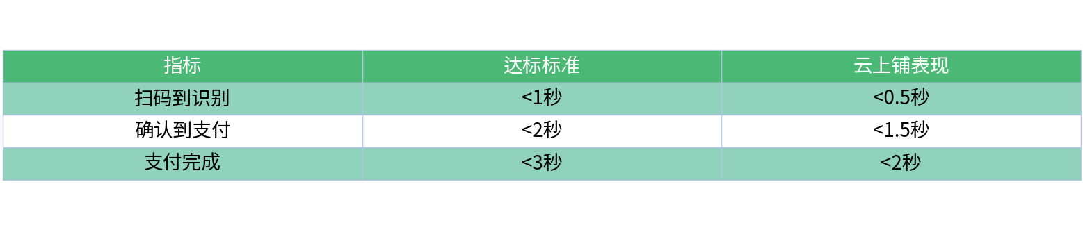 对比表格