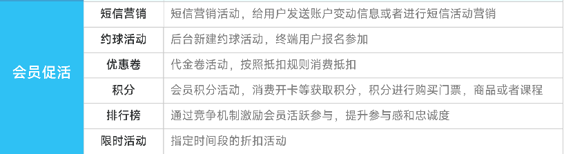 球馆系统短信营销