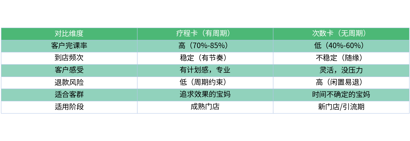 对比表格
