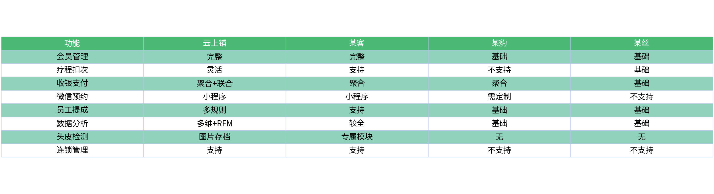 对比表格