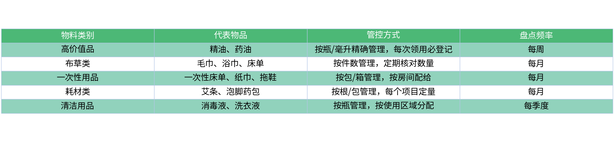 对比表格