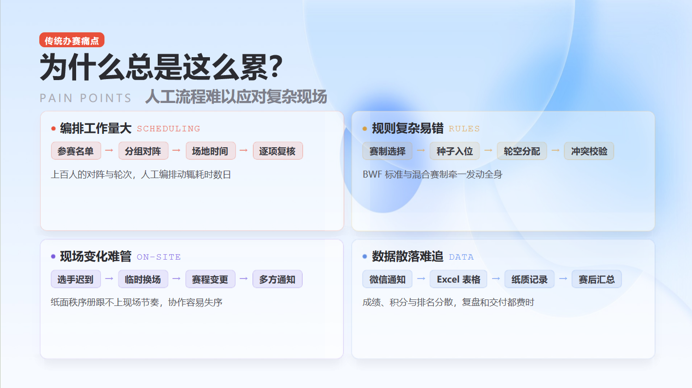 六羽赛事系统