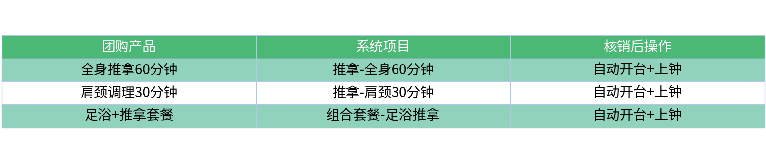 对比表格