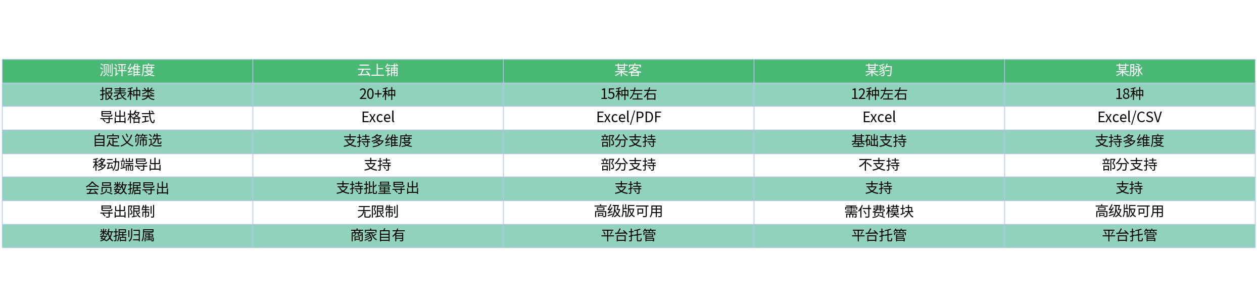对比表格