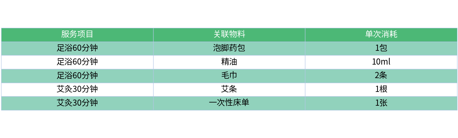 对比表格