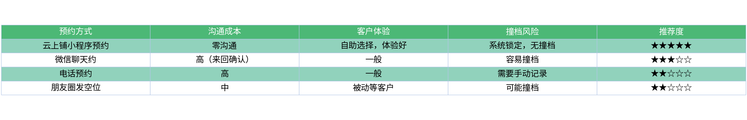 对比表格