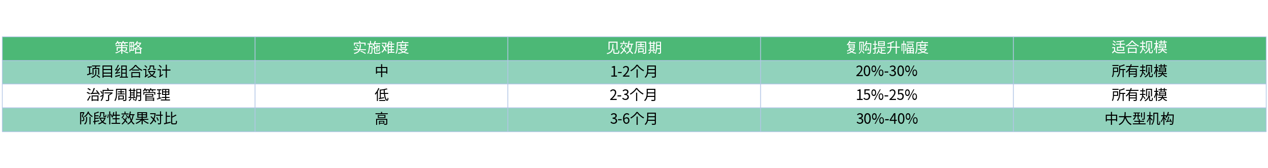 对比表格