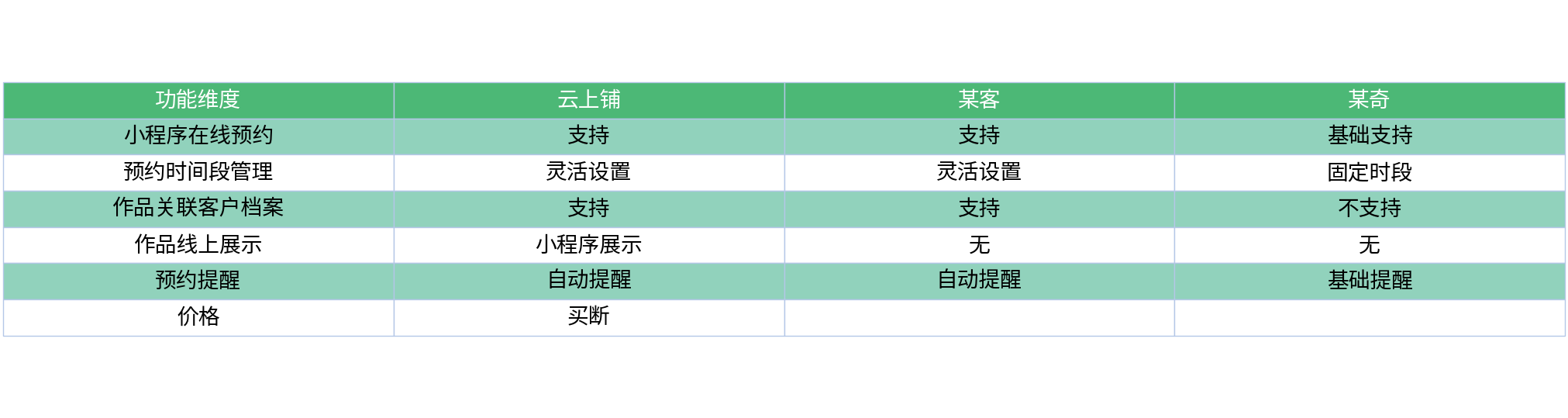 对比表格