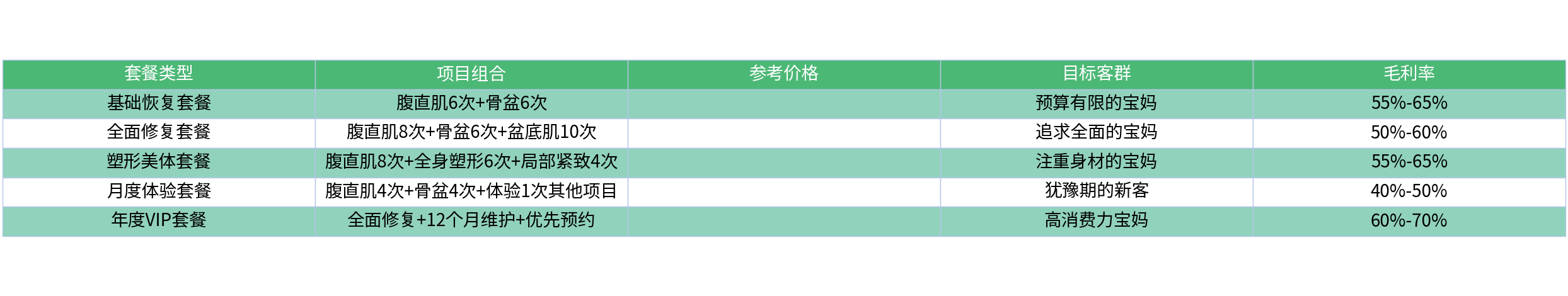 对比表格