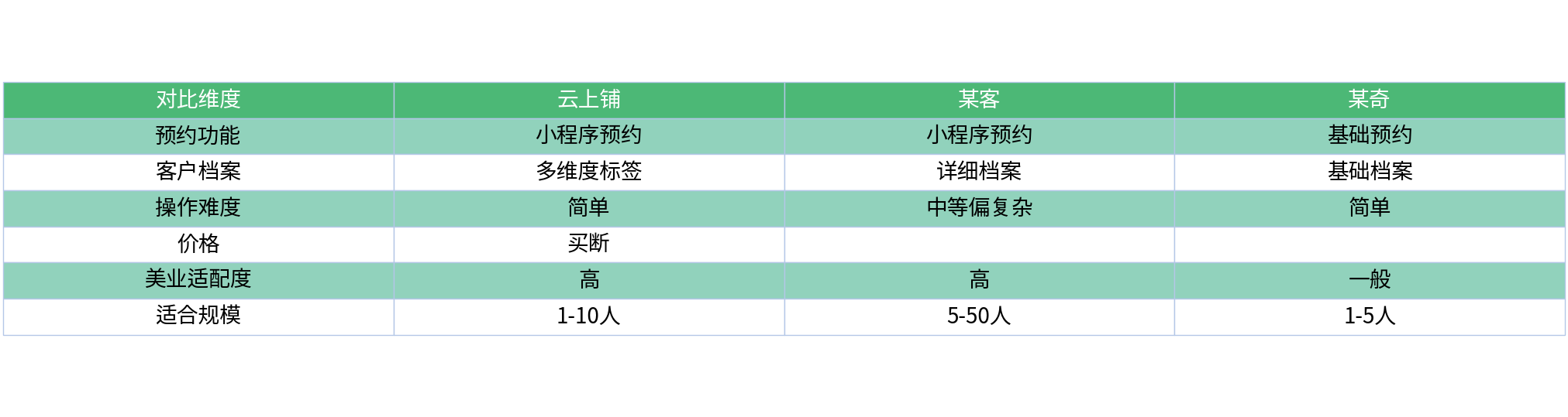 对比表格