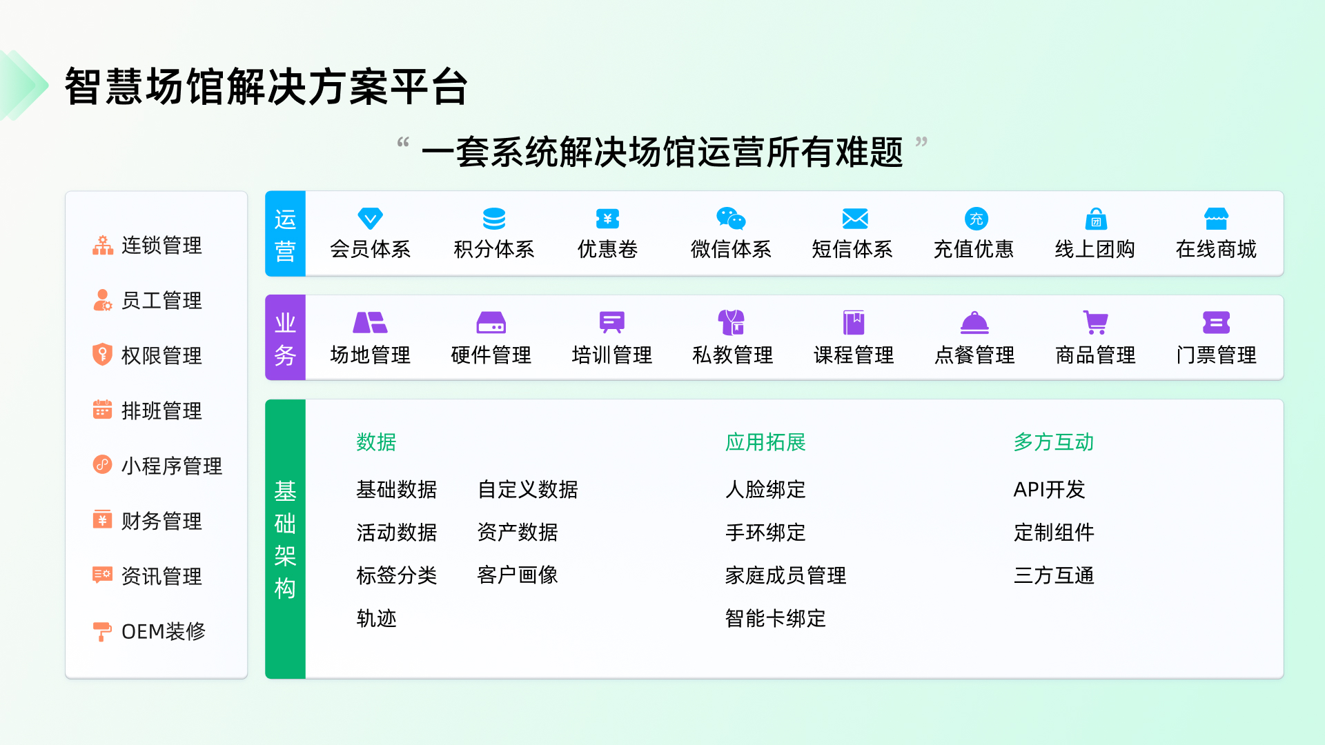 馆客多智慧场馆系统