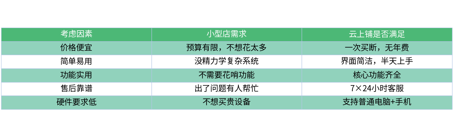 对比表格