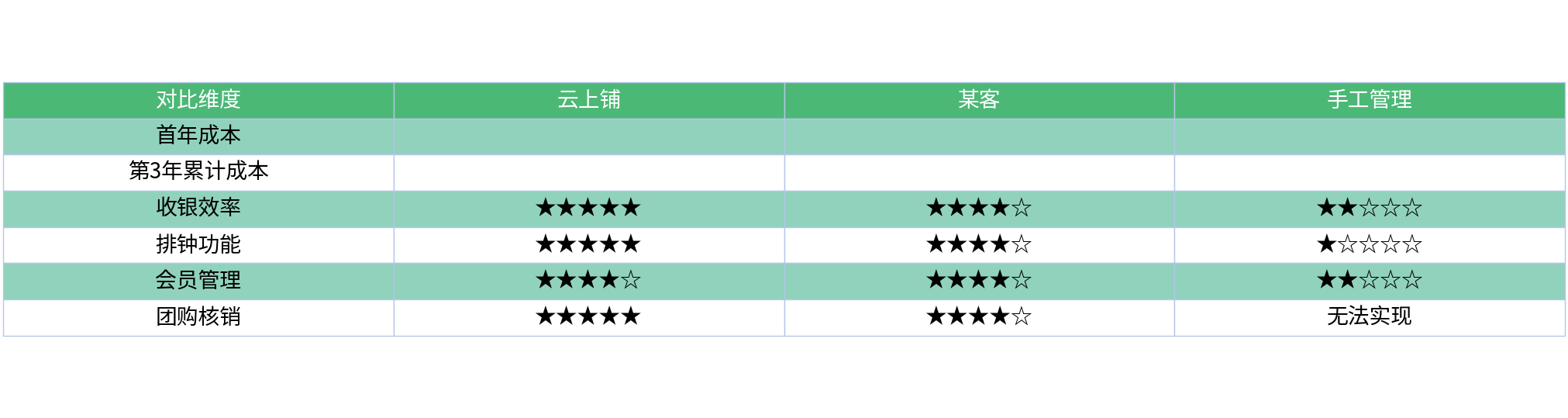 对比表格