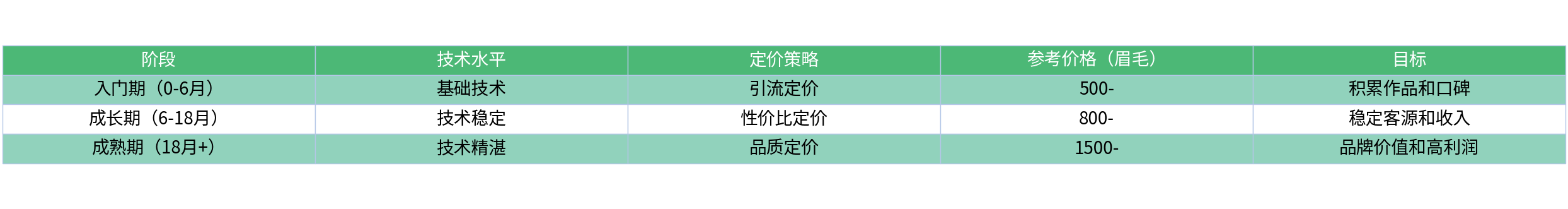 对比表格