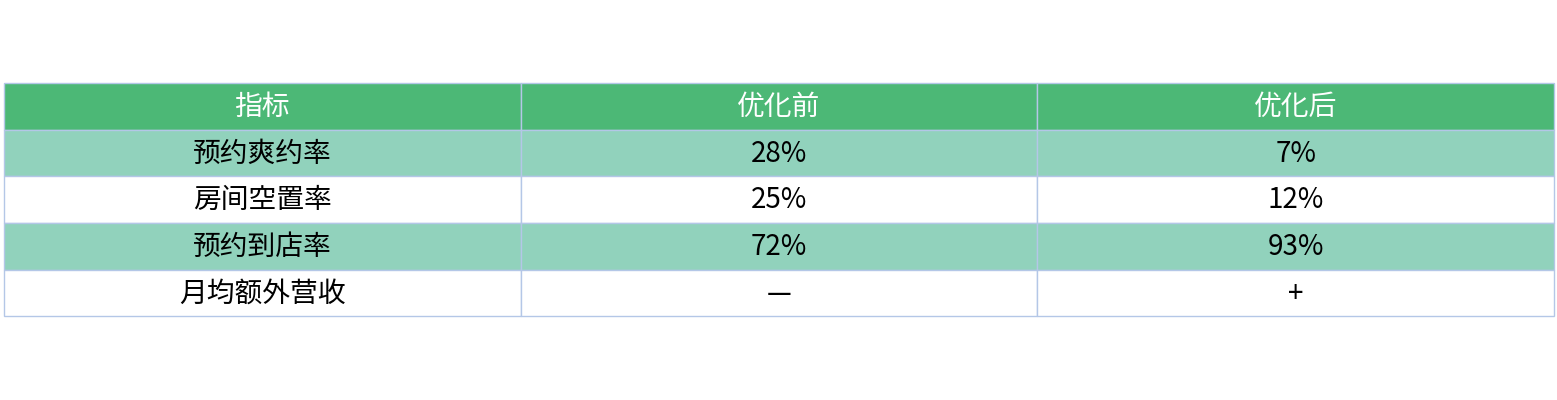 对比表格