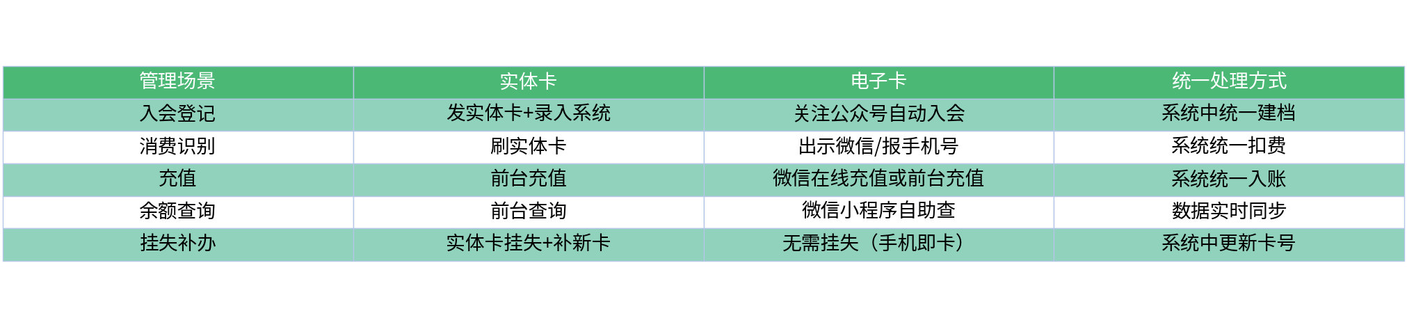 对比表格