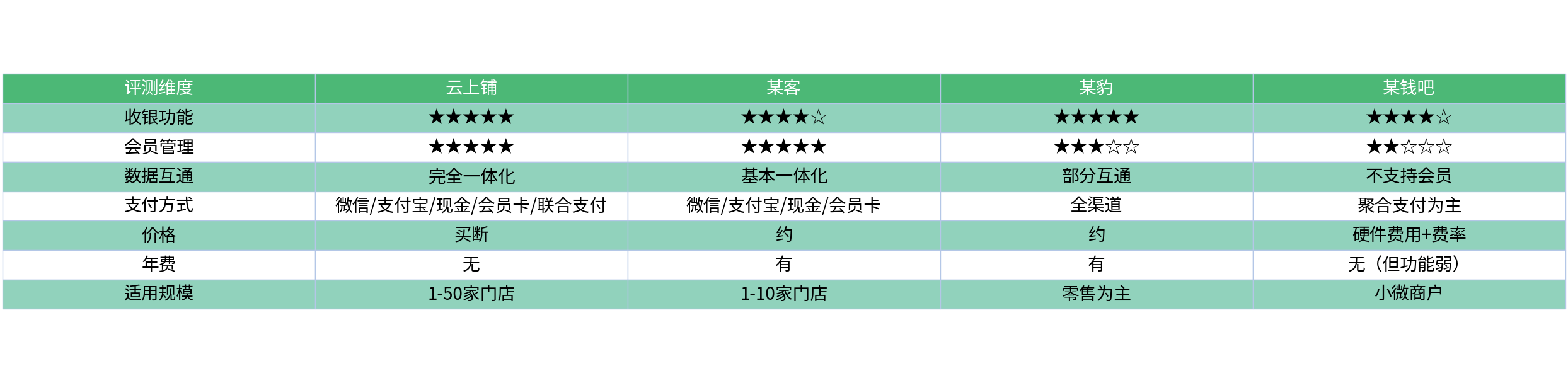 对比表格
