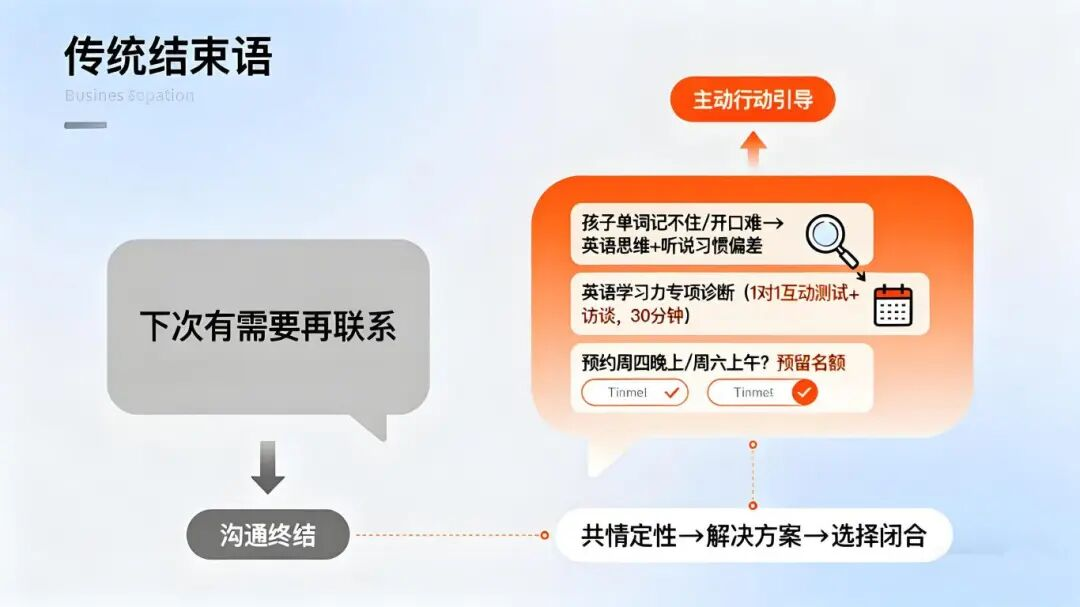 第一通电话总是被拒？你可能输在了最初的7秒