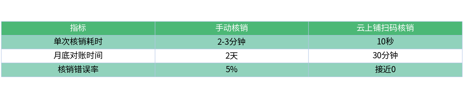 对比表格