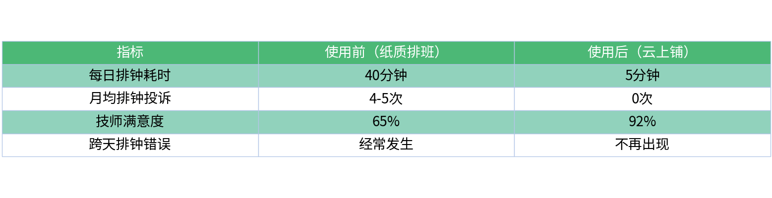 对比表格