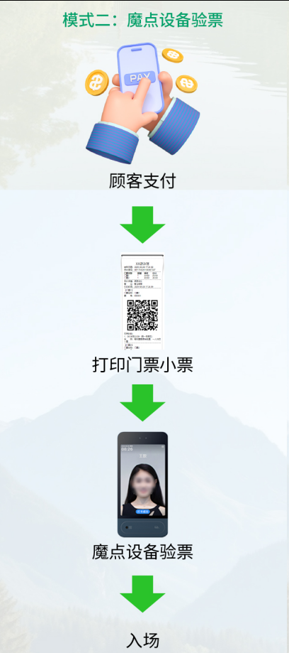 售票+验票，一手掌握！云上铺门票功能实现数字化票务管理