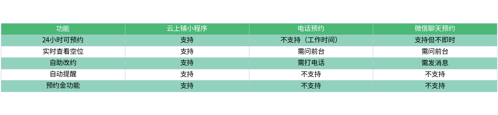 对比表格