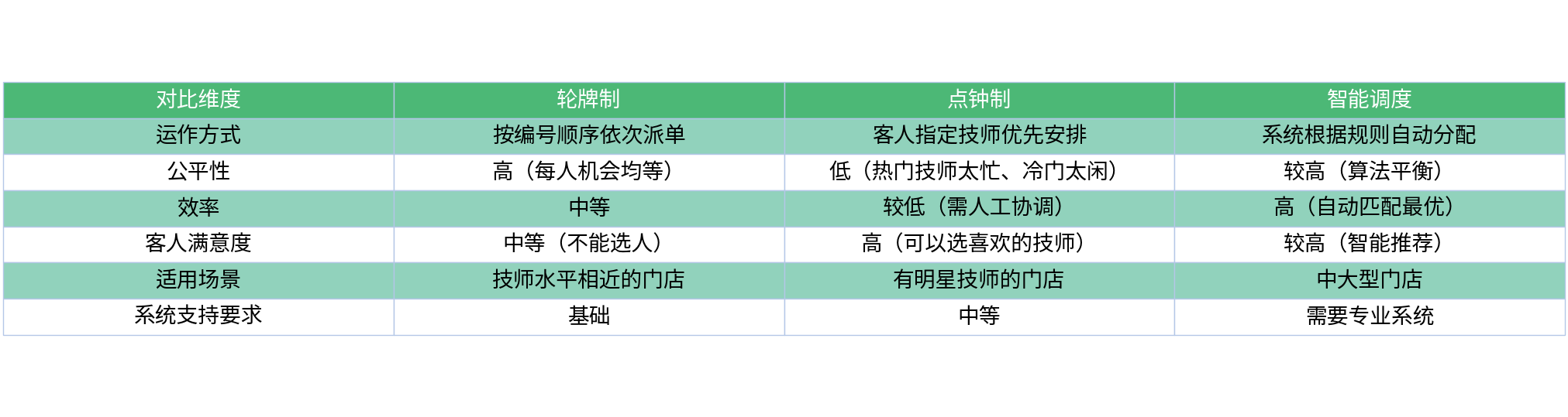 对比表格