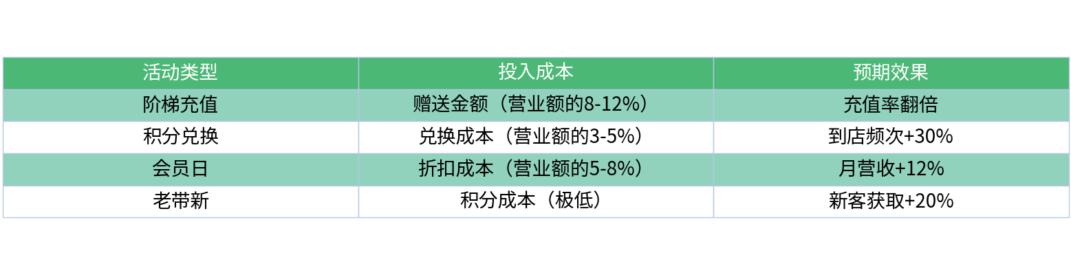 对比表格