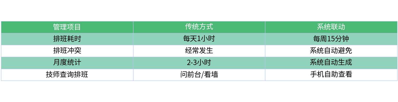 对比表格