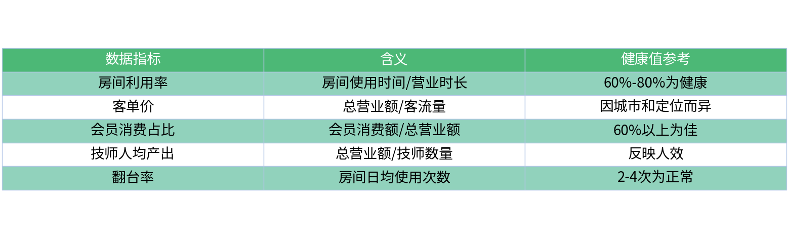 对比表格