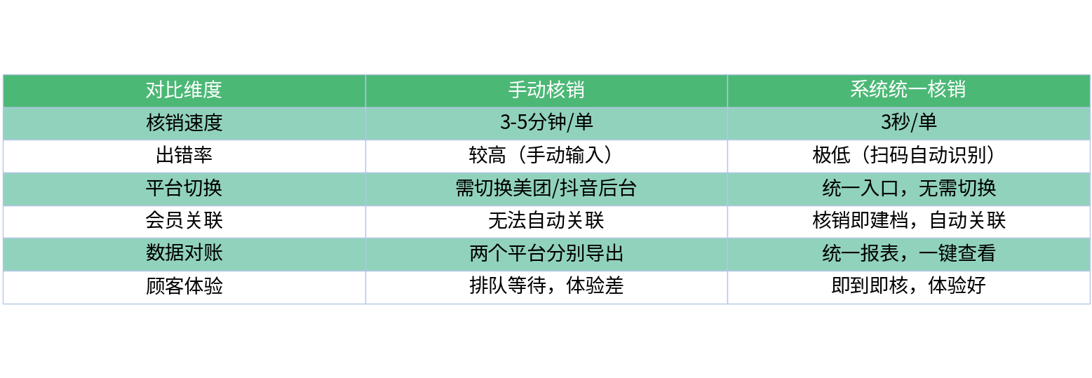 对比表格
