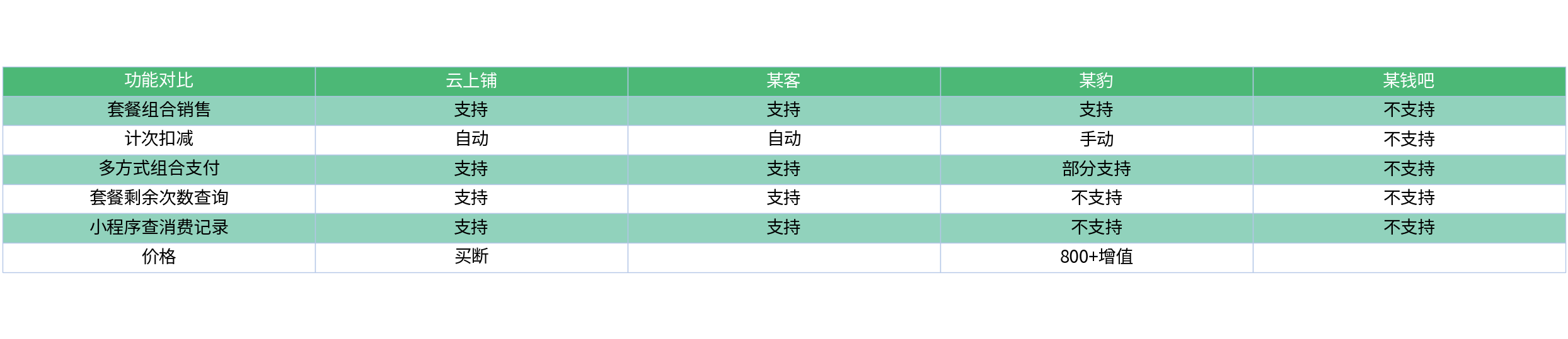 对比表格