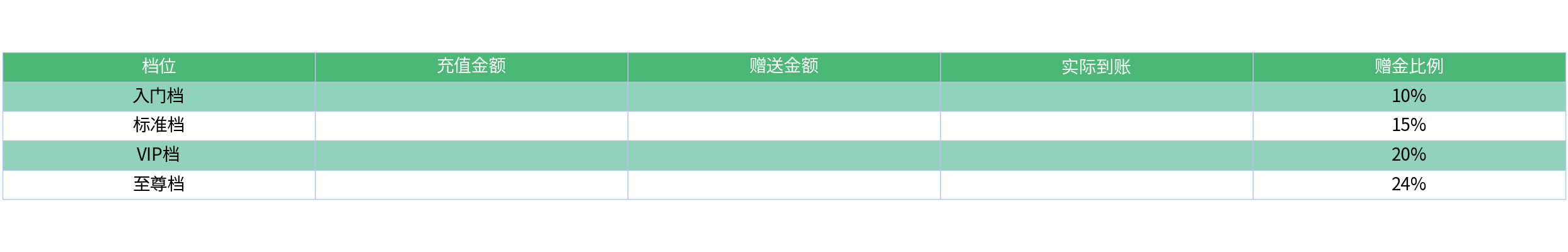 对比表格