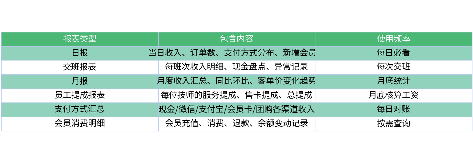 对比表格