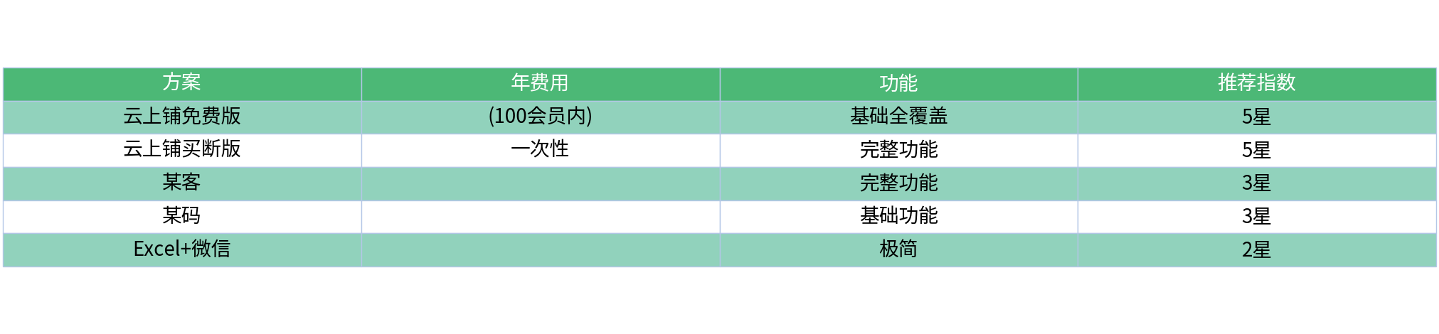 对比表格