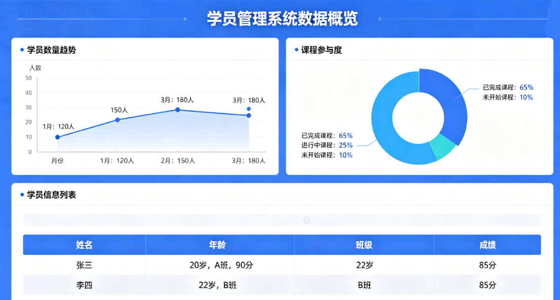 学员出勤率低于60%怎么办？学员管理系统数据预警设置
