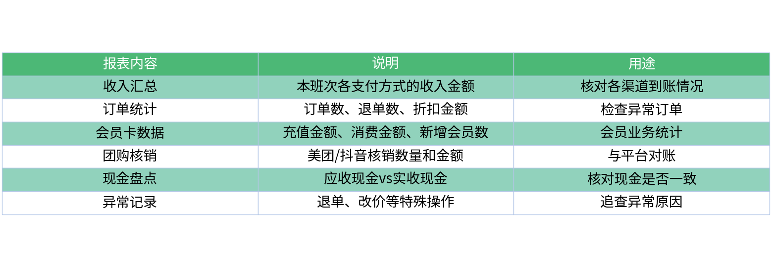 对比表格