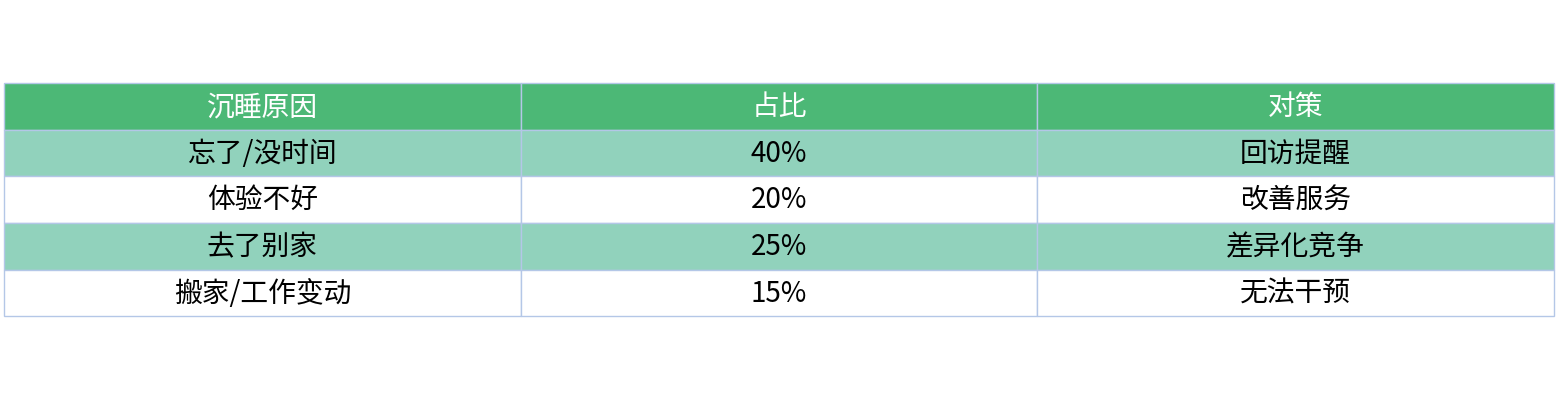 对比表格