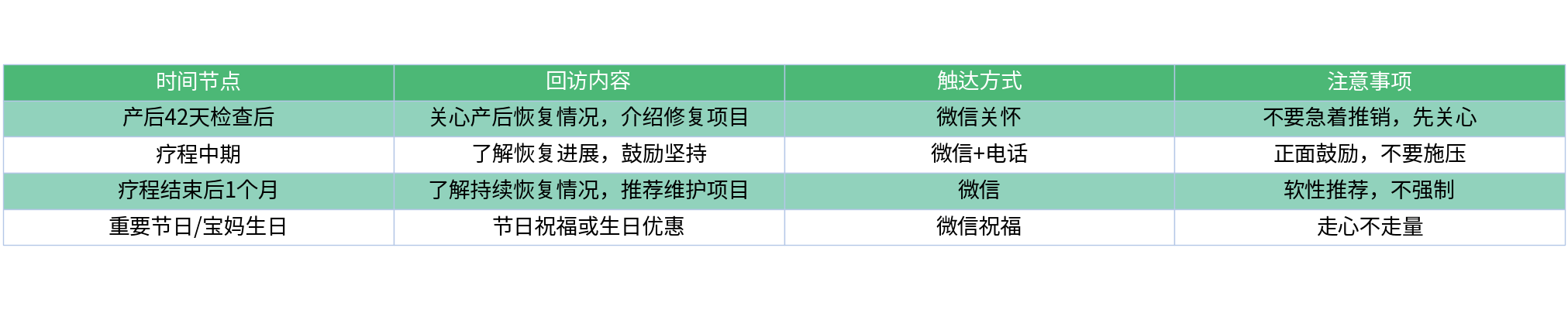对比表格