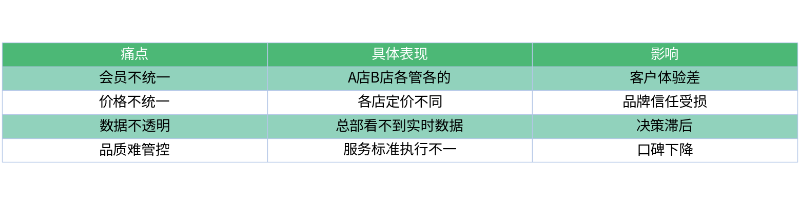 对比表格