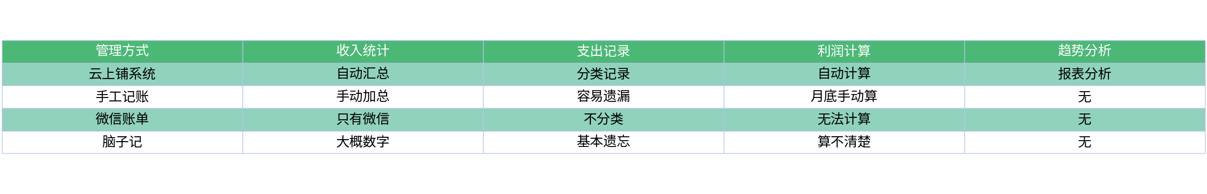 对比表格