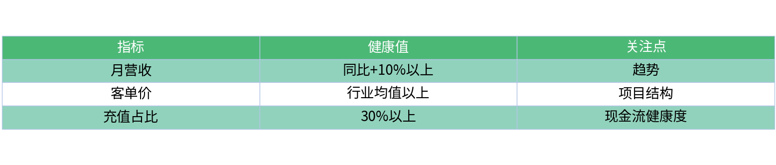 对比表格