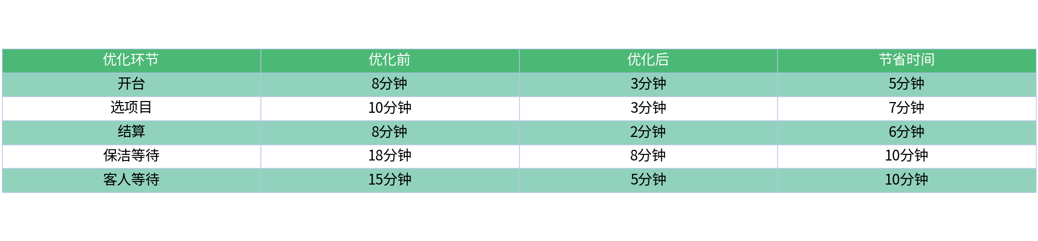 对比表格