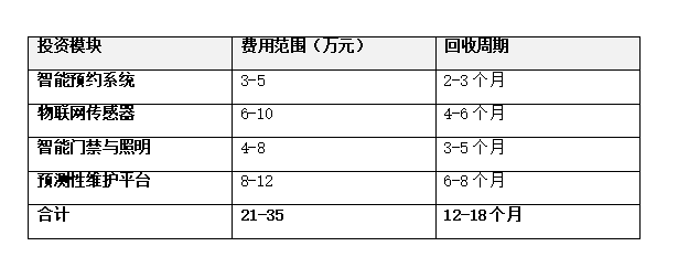 馆客多智慧场馆管理系统