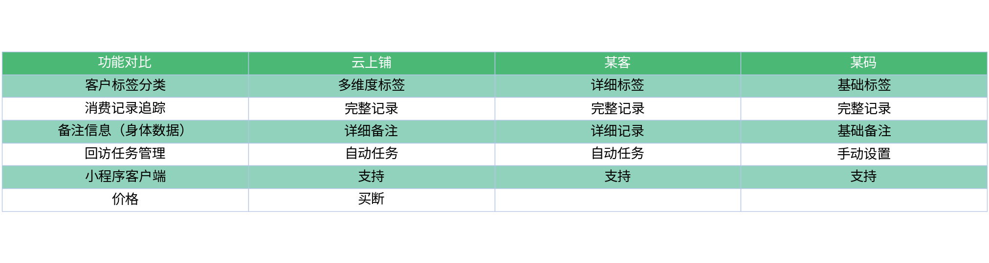 对比表格