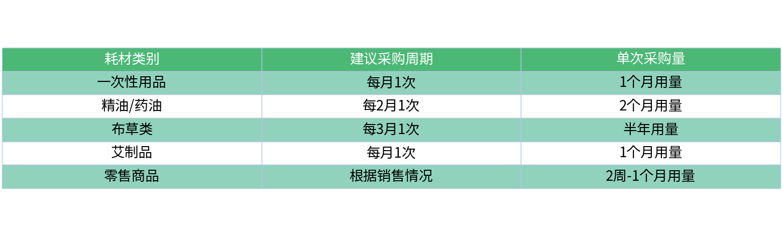 对比表格