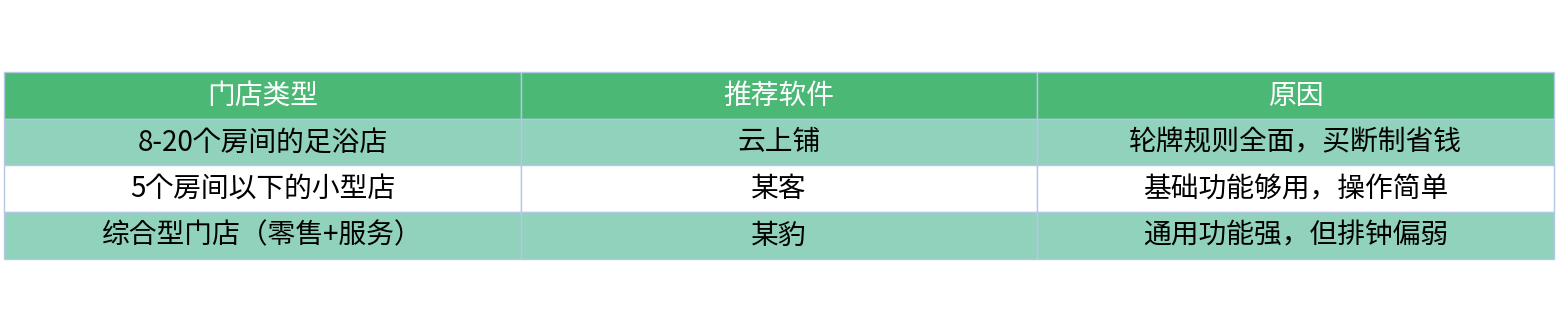 对比表格