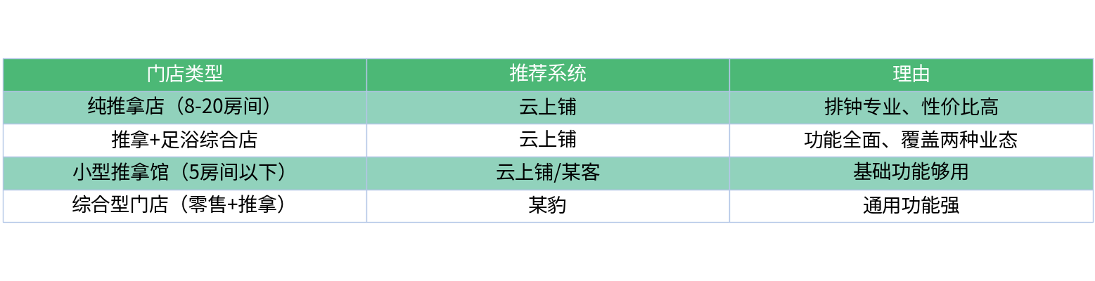 对比表格